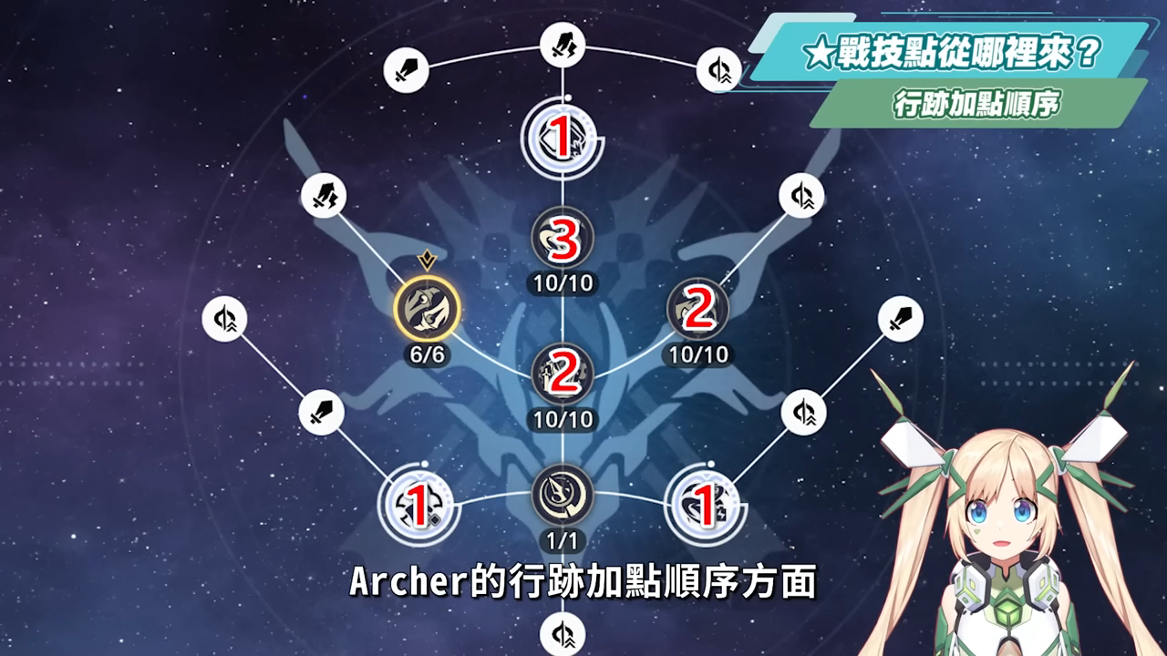 【星穹鐵道】🚀Archer [培養全攻略]▸５連拉矢人💥極致對單爆發！沒有花火怎麼辦？免費限定角色值得培養嗎？光錐/遺器/實戰配隊/畢業面板/星魂推薦 ▹璐洛洛◃ - 璐洛洛, 星穹鐵道, Archer - 敗家達人推薦