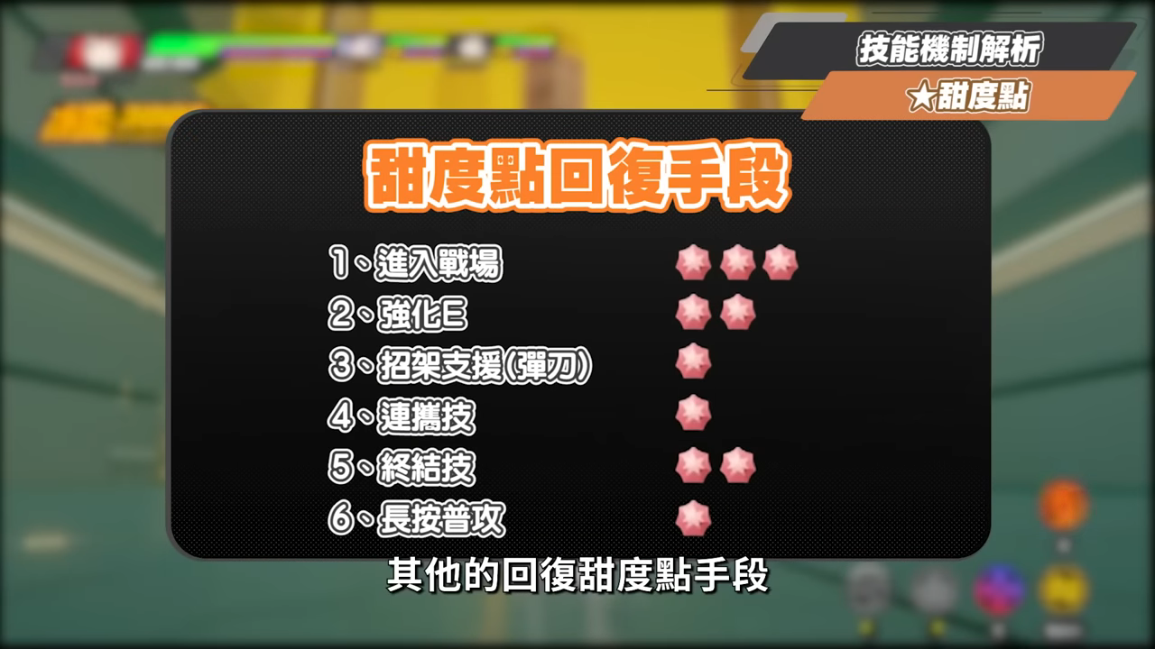 【絕區零】浮波柚葉👻全方位培養手冊▸異常隊必備人權輔助？對星見雅提升大嗎？質變的影畫2！「雅柚蒼」手法拆解！音擎/配隊/驅動/抽取建議！ ▹璐洛洛◃ - 璐洛洛, 絕區零, 浮波柚葉 - 敗家達人推薦