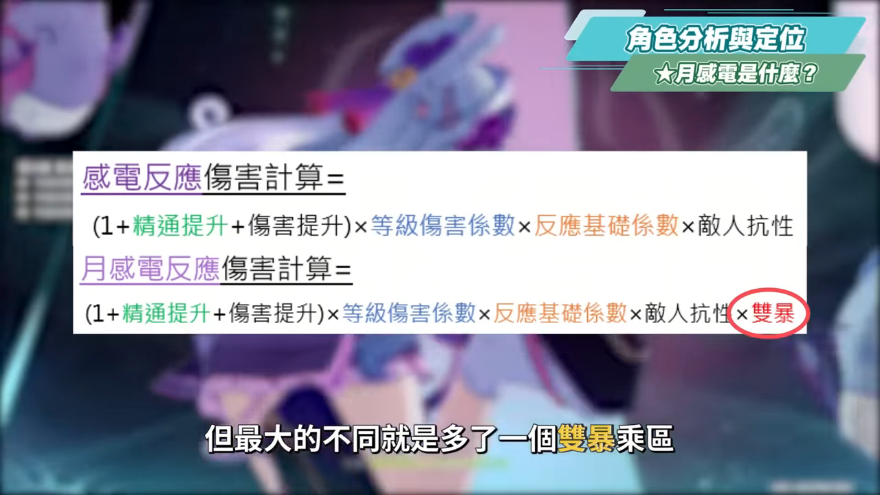【原神】伊涅芙💙培養放大鏡▸月感電核心輔助要抽嗎？新反應機制詳解！將直傷轉劇變的神奇魔法？技能解析/聖遺物/武器/命座/畢業面板! ▹璐洛洛◃ - 原神, 璐洛洛, 伊涅芙 - 敗家達人推薦