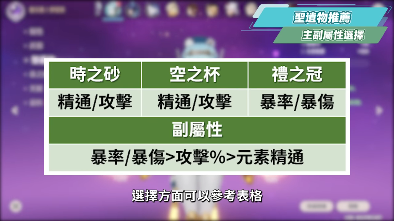 【原神】伊涅芙💙培養放大鏡▸月感電核心輔助要抽嗎？新反應機制詳解！將直傷轉劇變的神奇魔法？技能解析/聖遺物/武器/命座/畢業面板! ▹璐洛洛◃ - 原神, 璐洛洛, 伊涅芙 - 敗家達人推薦