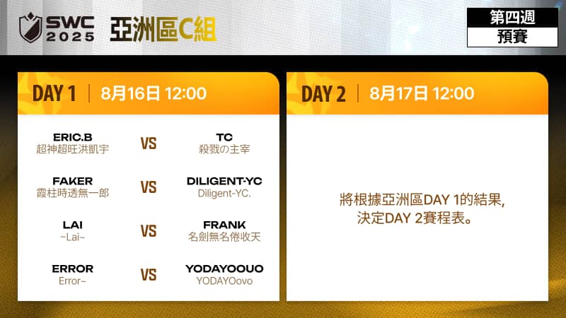 《魔靈召喚》SWC2025亞洲區C組預賽8月16日、8月17日正式開戰！ - 魔靈召喚, WC2025亞洲區C組預賽, Com2uS - 敗家達人推薦