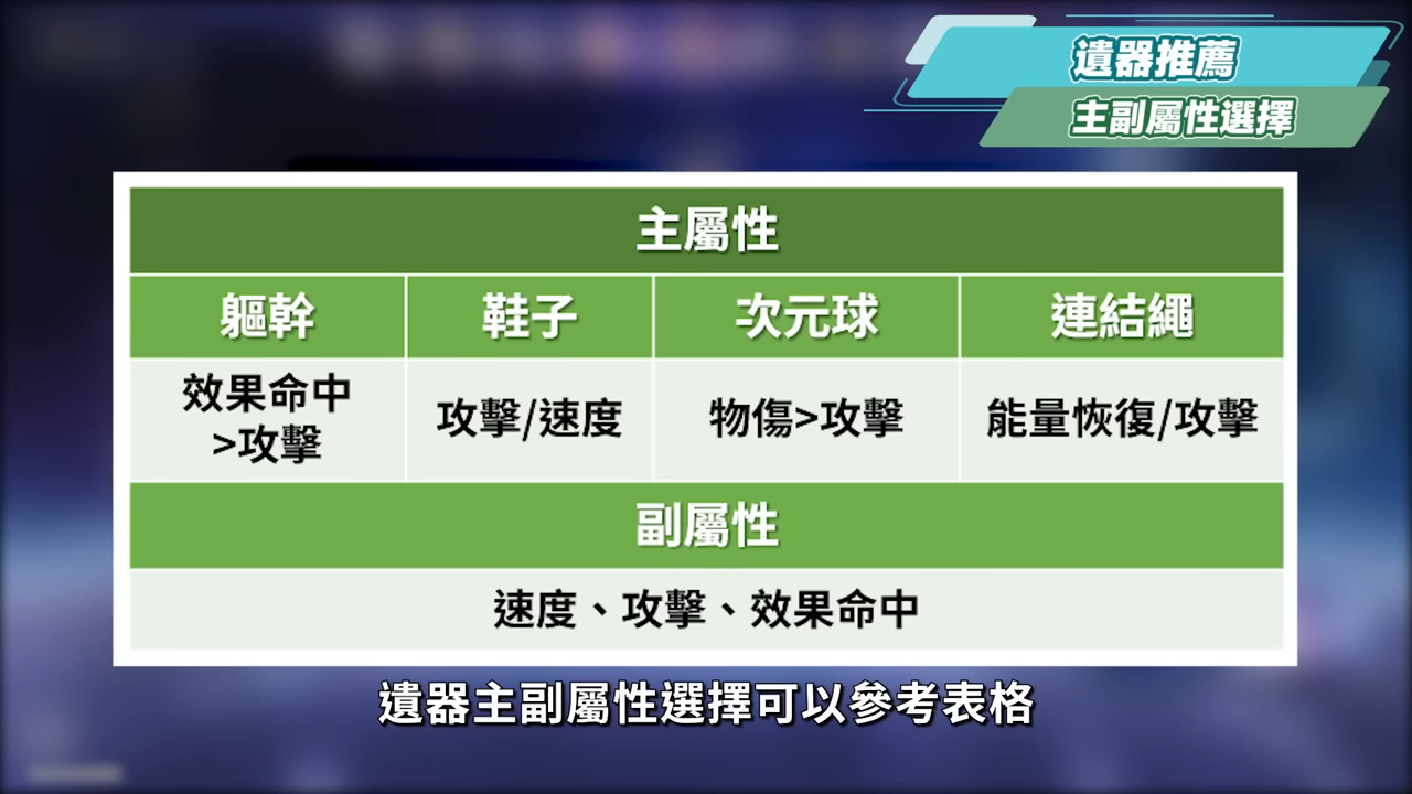 【星穹鐵道】🚀海瑟音 [培養全攻略]▸卡芙卡最佳DOT隊友？黃泉也能變神君？4色DOT機制 & 超爽數字引爆！什麼樣的人需要抽？光錐/遺器/實戰配隊/畢業面板/星魂推薦 ▹璐洛洛◃ - 璐洛洛, 星穹鐵道, 海瑟音 - 敗家達人推薦