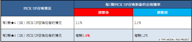 《FGO》繁中版舉辦「Ordeal Call：新任務開放紀念活動 第4彈！」 - Fate/Grand Order, FGO, rdeal Call：新任務開放紀念活動 第4彈, 迦勒底七夕紀念活動 - 敗家達人推薦
