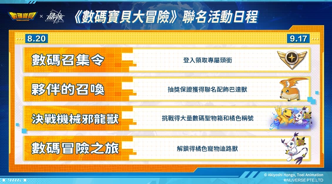 首部數碼寶貝系列電視動畫 《數碼寶貝大冒險》x《晶核》， 即將展開聯動！ - 聯動, 晶核, 數碼寶貝大冒險 - 敗家達人推薦