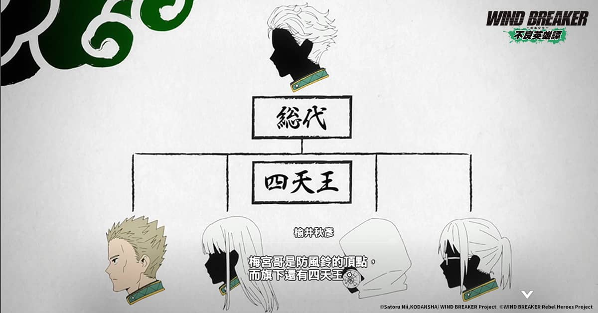 《WIND BREAKER -防風少年- 不良英雄譚》繁中版事前預約熱度狂飆 繁體遊戲實機畫面首次搶先公開！ - WIND BREAKER, 防風少年, 不良英雄譚 - 敗家達人推薦