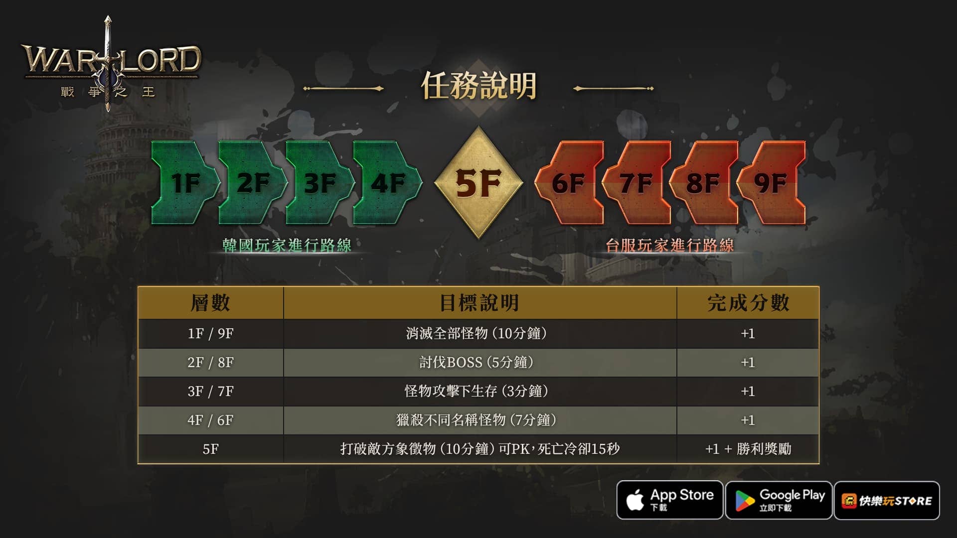 《Warlord：戰爭之王》跨服戰全面引爆 最新內容【天空塔】正式登場！ - 樂意傳播, Warlord：戰爭之王, 天空塔 - 敗家達人推薦