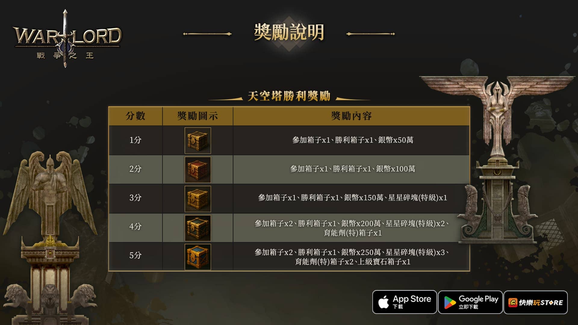 《Warlord：戰爭之王》跨服戰全面引爆 最新內容【天空塔】正式登場！ - 樂意傳播, Warlord：戰爭之王, 天空塔 - 敗家達人推薦