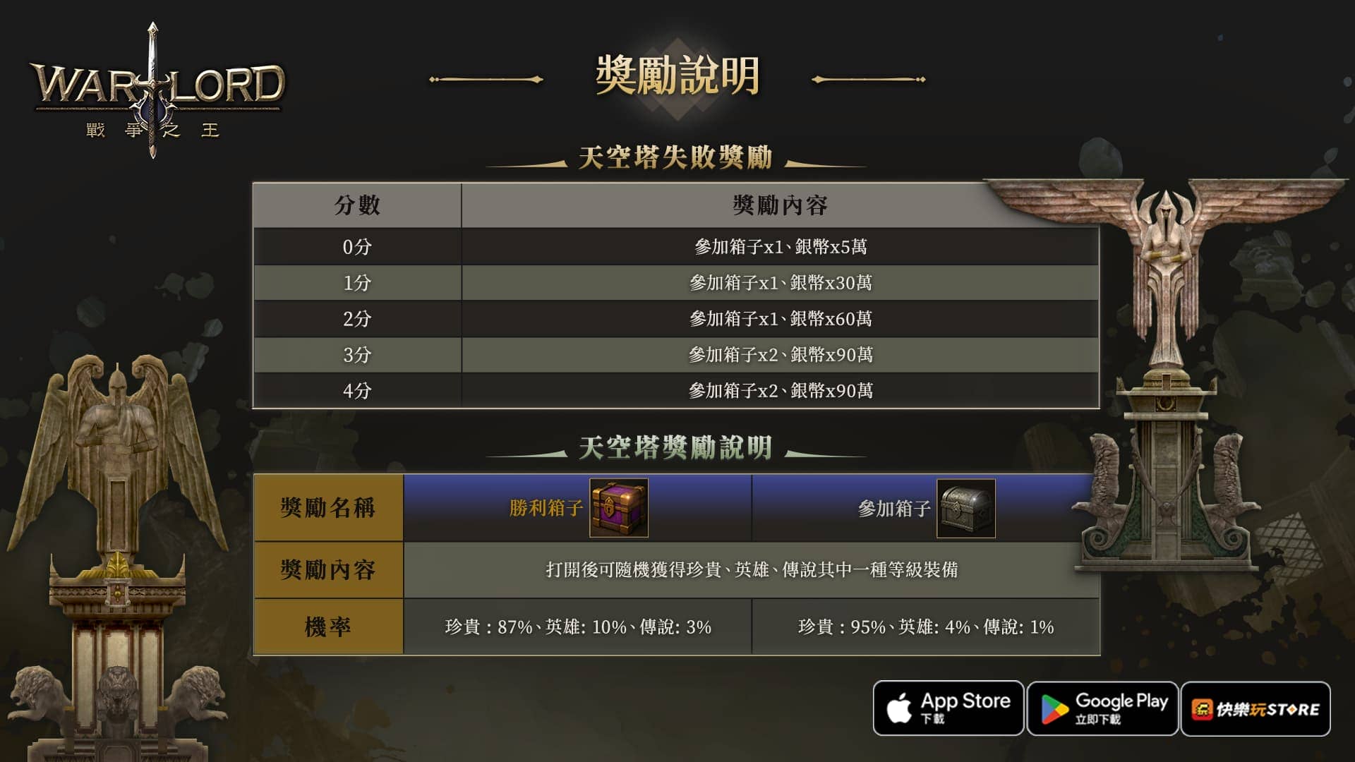 《Warlord：戰爭之王》跨服戰全面引爆 最新內容【天空塔】正式登場！ - 樂意傳播, Warlord：戰爭之王, 天空塔 - 敗家達人推薦