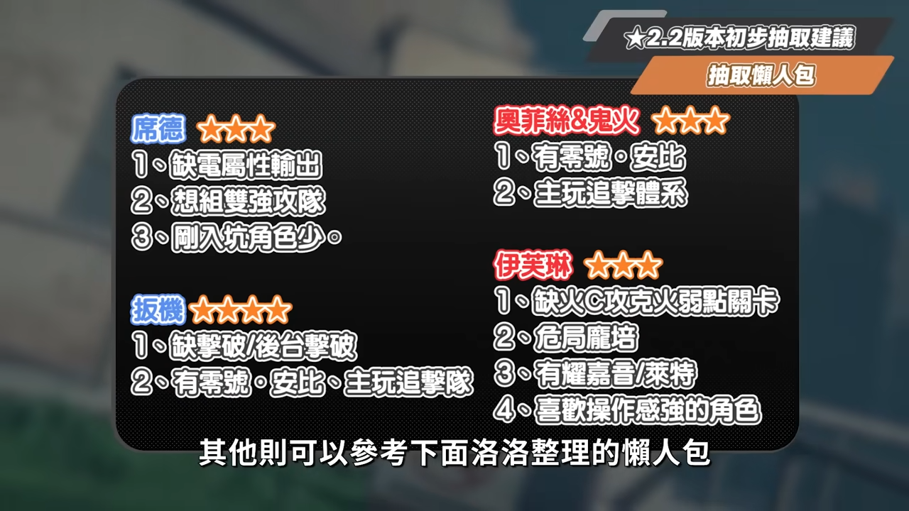 【絕區零】2.2前瞻懶人包⚡▸席德、奧菲絲&鬼火登場！大安比、追擊隊迎來加強？卡池抽取建議？驅動前瞻準備方向！版本活動&優化！ ▹璐洛洛◃ - 璐洛洛, 絕區零, 2.2前瞻, 席德, 奧菲絲 - 敗家達人推薦