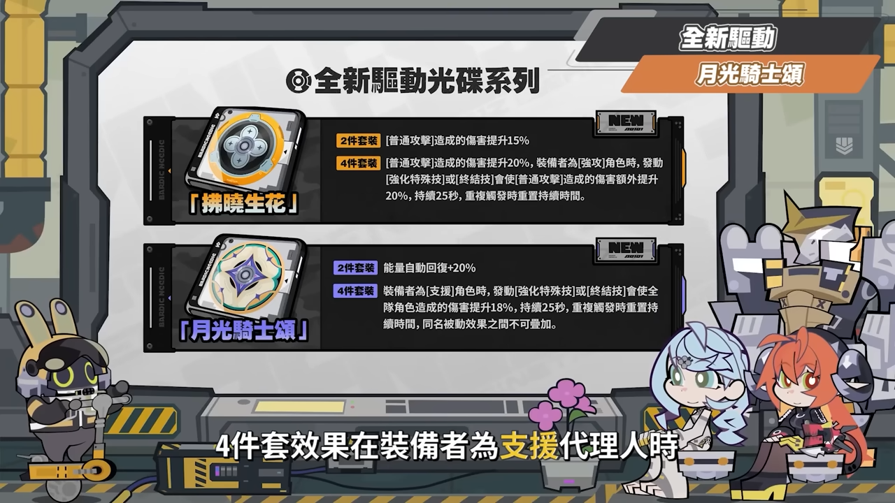 【絕區零】2.2前瞻懶人包⚡▸席德、奧菲絲&鬼火登場！大安比、追擊隊迎來加強？卡池抽取建議？驅動前瞻準備方向！版本活動&優化！ ▹璐洛洛◃ - 璐洛洛, 絕區零, 2.2前瞻, 席德, 奧菲絲 - 敗家達人推薦