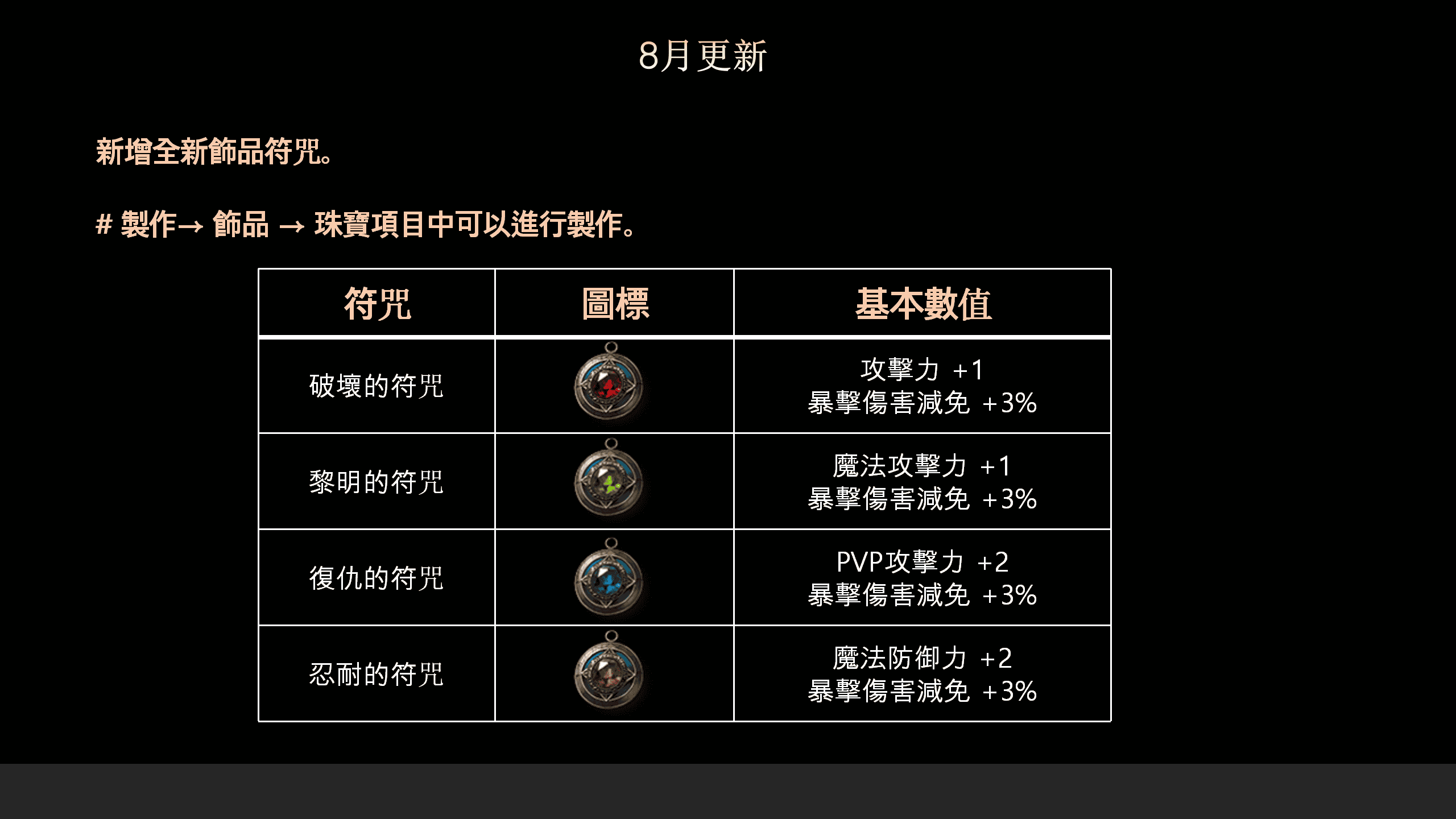 《靈境殺戮》爭奪戰震撼更新！ 幻影堡壘活動限時開跑! - MMORPG, 靈境殺戮, BLUE POTION, 幻影堡壘活動 - 敗家達人推薦