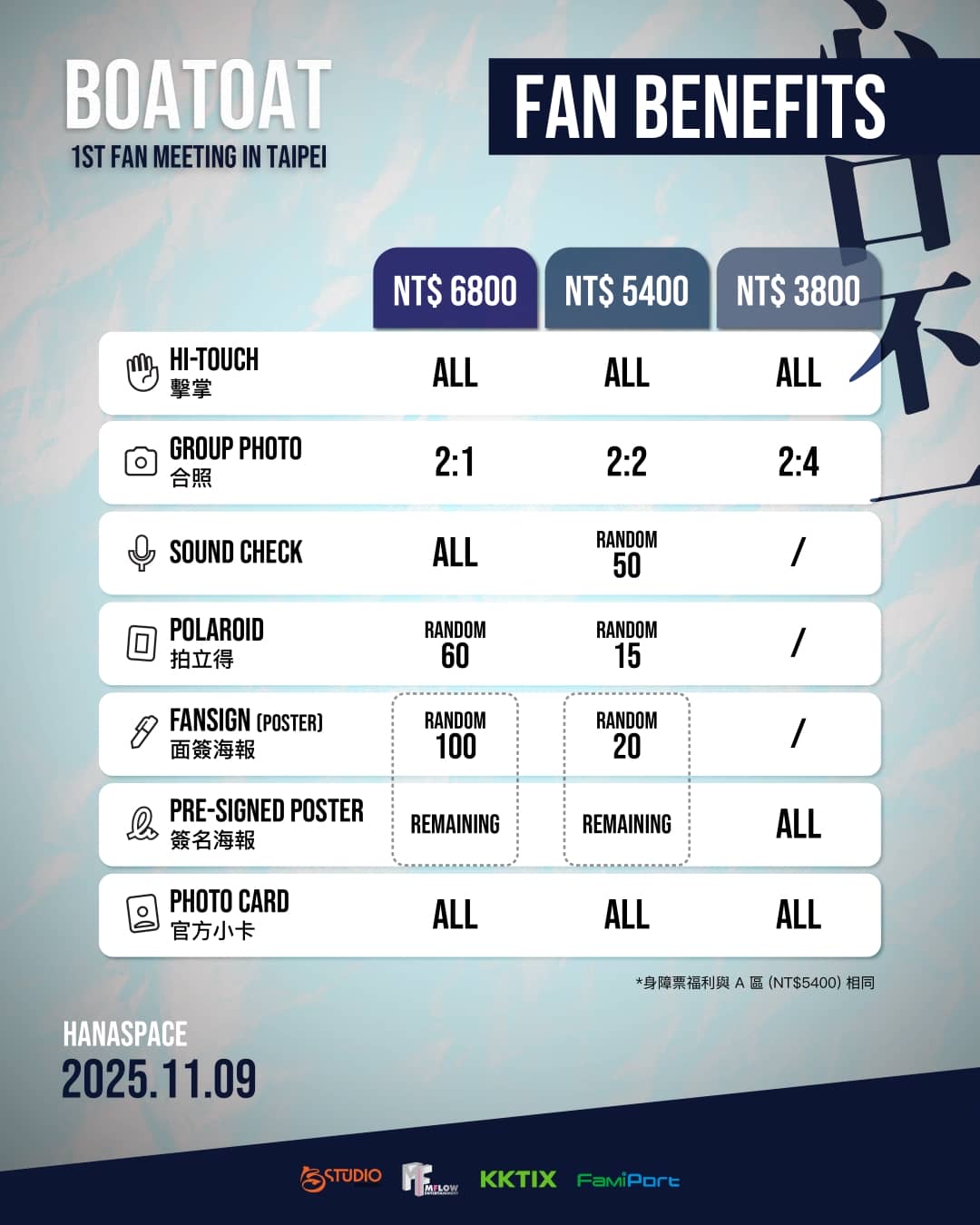 全場合照還有全場簽名福利超頂！泰劇「心口不一」BoatOat訂11/9來台會粉絲！ - Boat, Oat, 心口不一My Stubborn, 花漾展演空間HANASPACE, 花漾展演空間, 2025 BOATOAT 1ST  FAN MEETING IN TAIPEI, 粉絲見面會 - 敗家達人推薦