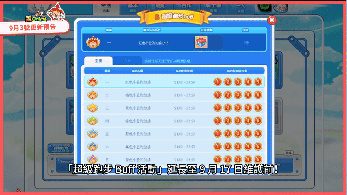《跑Online》亨利Boss強勢回歸！變身活動第3彈正式展開 - 跑ONLINE, 和信, 2025變身活動第三彈, Re:亨利Boss訓練 - 敗家達人推薦