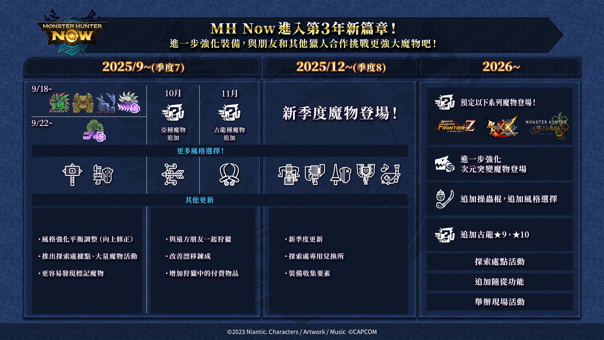 《Monster Hunter Now》新SEASON「齊力建造！飛空探索據點」即將到來！ - Monster Hunter Now, SEASON 7, 齊力建造！飛空探索據點, 次元突變 - 敗家達人推薦