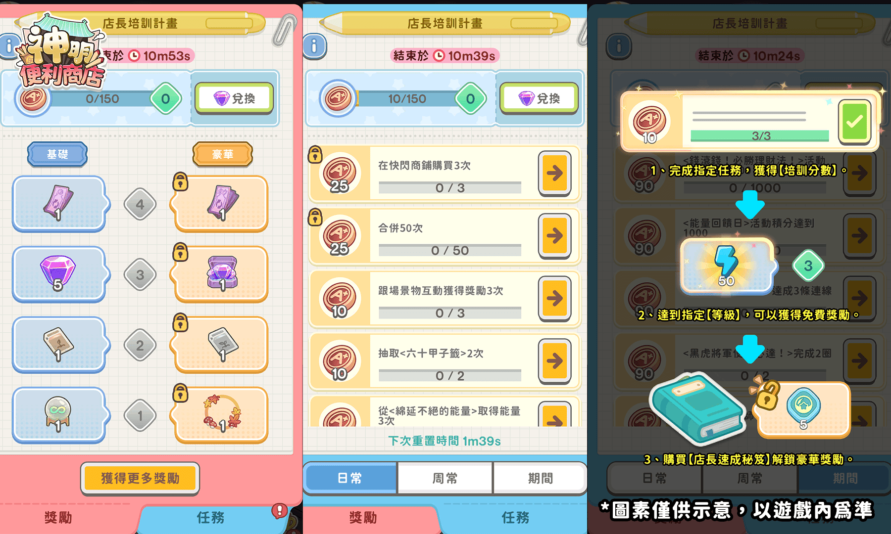 《神明便利商店》經營賽季系統重磅登場，獎勵全面升級！ - 艾肯娛樂, 神明便利商店, 經營賽季系統, 店長培訓計畫 - 敗家達人推薦