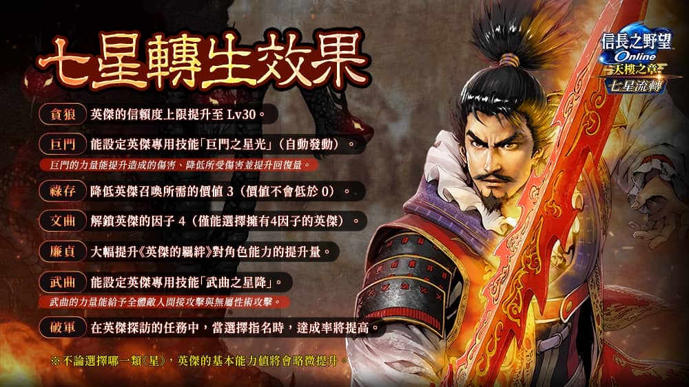 《信長之野望Online》全新版本「七星流轉」登場 秘境「黃泉的盡頭」與強化系統「七星轉生」同步開放 - 改版, 遊戲新幹線, 信長之野望Online, 七星流轉, 黃泉的盡頭 - 敗家達人推薦