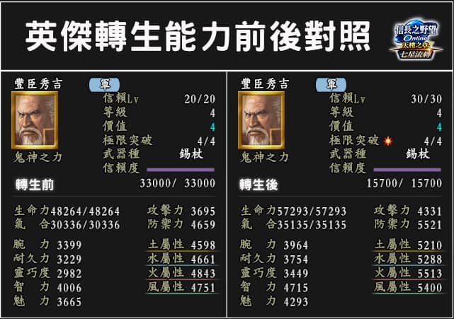 《信長之野望Online》全新版本「七星流轉」登場 秘境「黃泉的盡頭」與強化系統「七星轉生」同步開放 - 改版, 遊戲新幹線, 信長之野望Online, 七星流轉, 黃泉的盡頭 - 敗家達人推薦