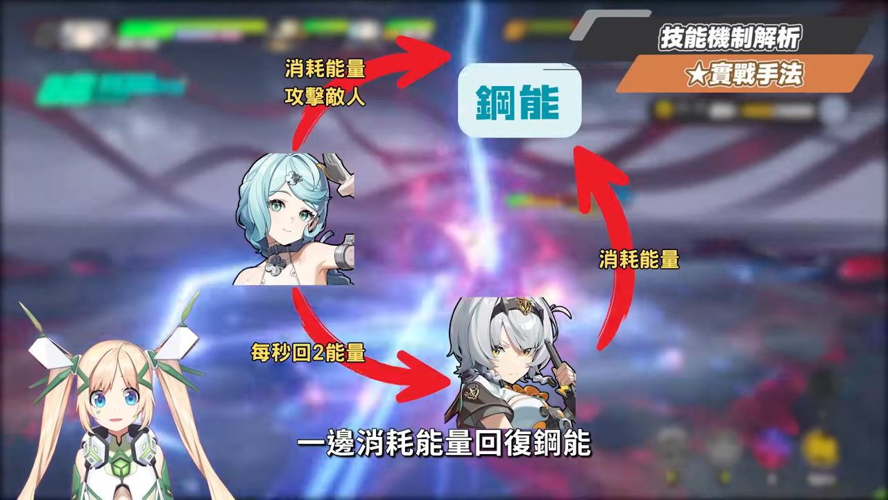 【絕區零】席德🤖全方位培養手冊▸第一人稱視「腳」！💥新危局BOSS「褻瀆者」實戰拆解！雙強攻核心輸出！無敵幀有夠多！音擎/配隊/驅動/抽取建議 ▹璐洛洛◃ - 絕區零, 席德 - 敗家達人推薦