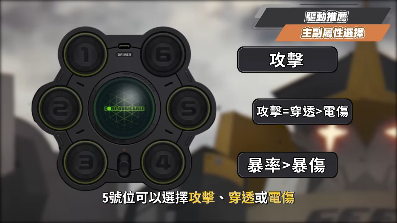 【絕區零】席德🤖全方位培養手冊▸第一人稱視「腳」！💥新危局BOSS「褻瀆者」實戰拆解！雙強攻核心輸出！無敵幀有夠多！音擎/配隊/驅動/抽取建議 ▹璐洛洛◃ - 絕區零, 席德 - 敗家達人推薦