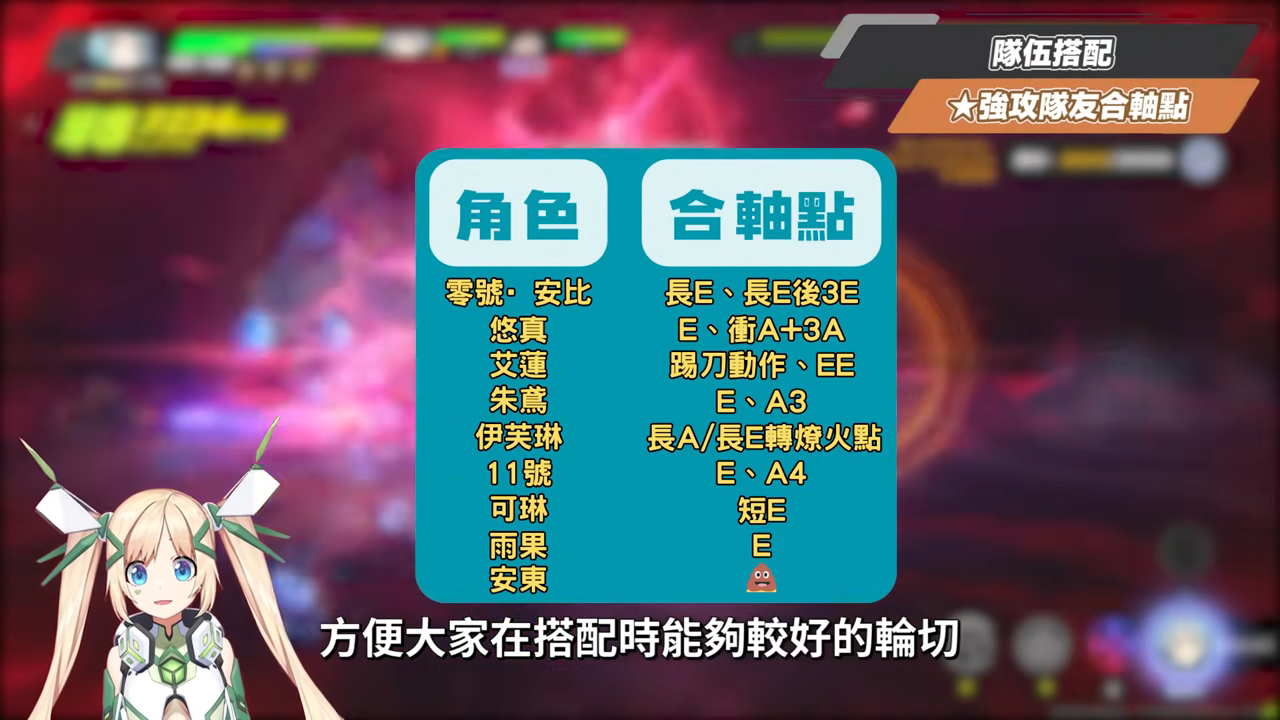 【絕區零】席德🤖全方位培養手冊▸第一人稱視「腳」！💥新危局BOSS「褻瀆者」實戰拆解！雙強攻核心輸出！無敵幀有夠多！音擎/配隊/驅動/抽取建議 ▹璐洛洛◃ - 絕區零, 席德 - 敗家達人推薦