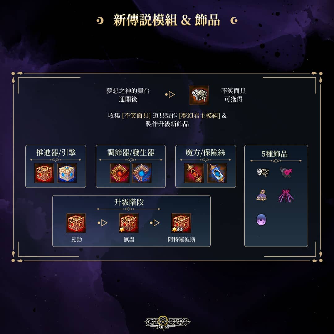 《封印者：CLOSERS》全新副本『D的夢幻劇』華麗登場 - 改版, 樂意, Naddic Game, 封印者：CLOSERS, D的夢幻劇 - 敗家達人推薦