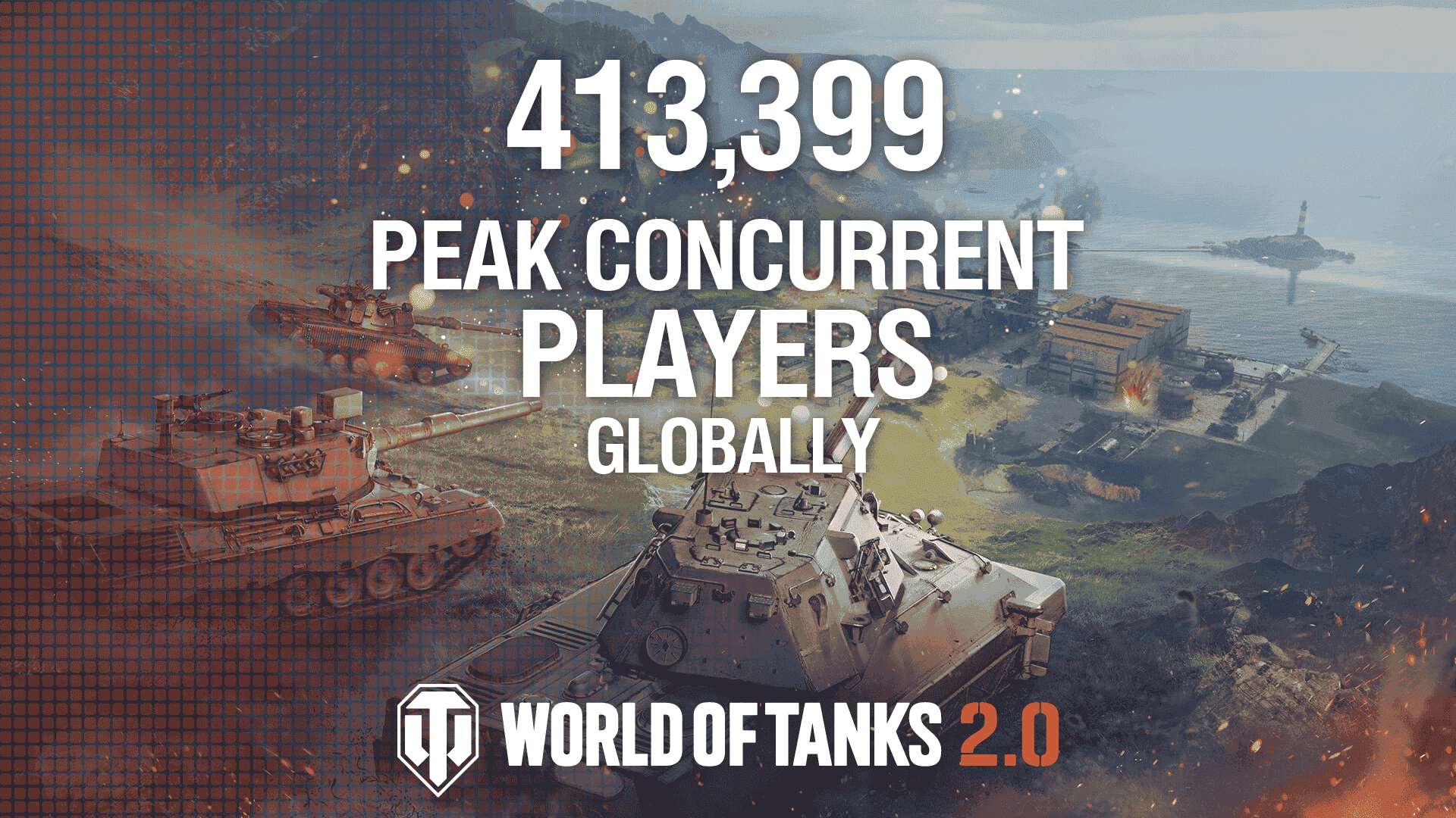 《戰車世界》2.0 更新引爆熱潮 全球同時在線玩家數突破 41 萬 - 戰遊網, 戰車世界, Wargaming - 敗家達人推薦