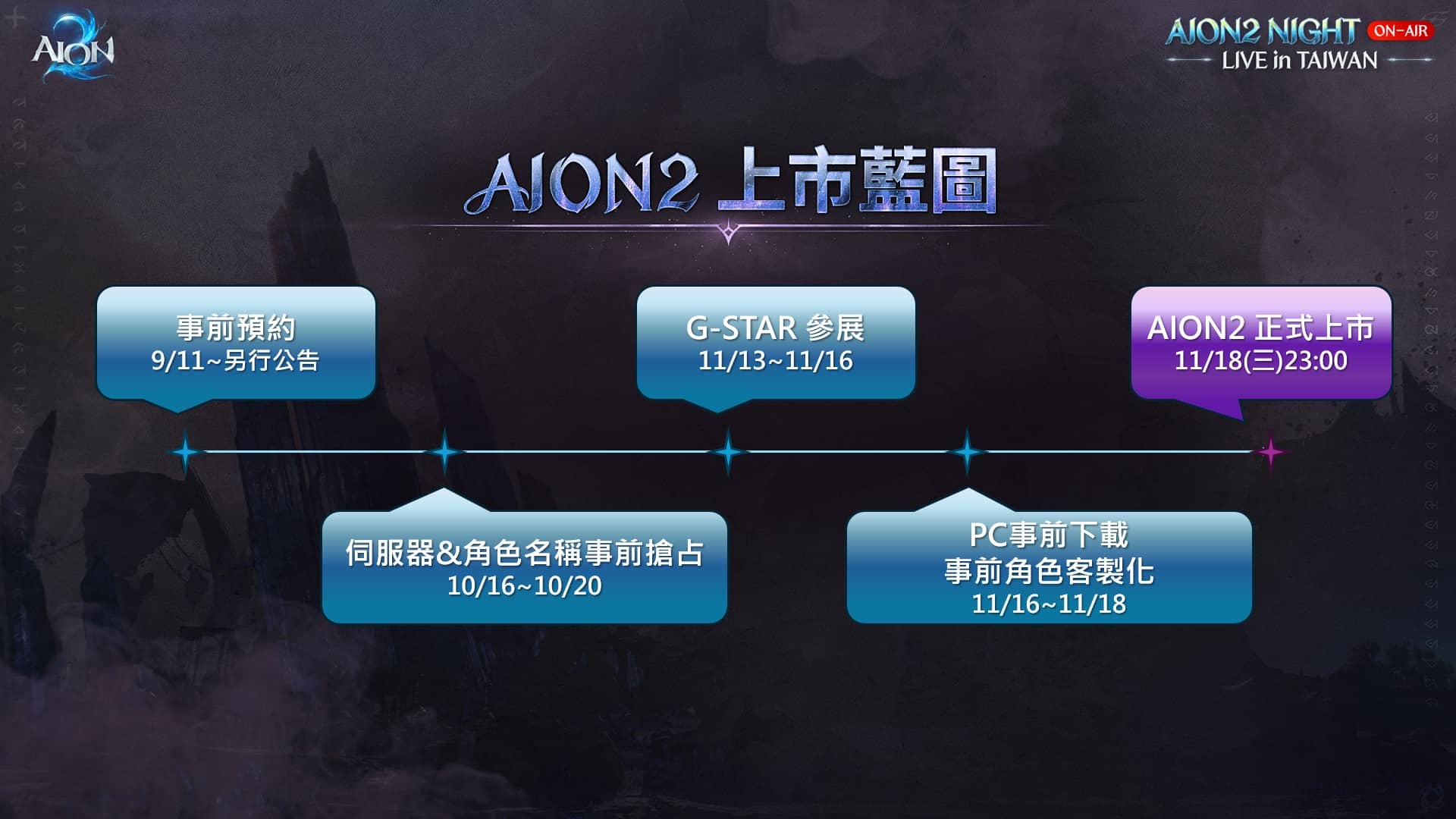 敬啟惠予發佈 NCSOFT《AION2》宣布遊戲11月18日23點上市， 事前預約活動正式展開 - 事前預約, NC, NCSOFT, AION2 - 敗家達人推薦