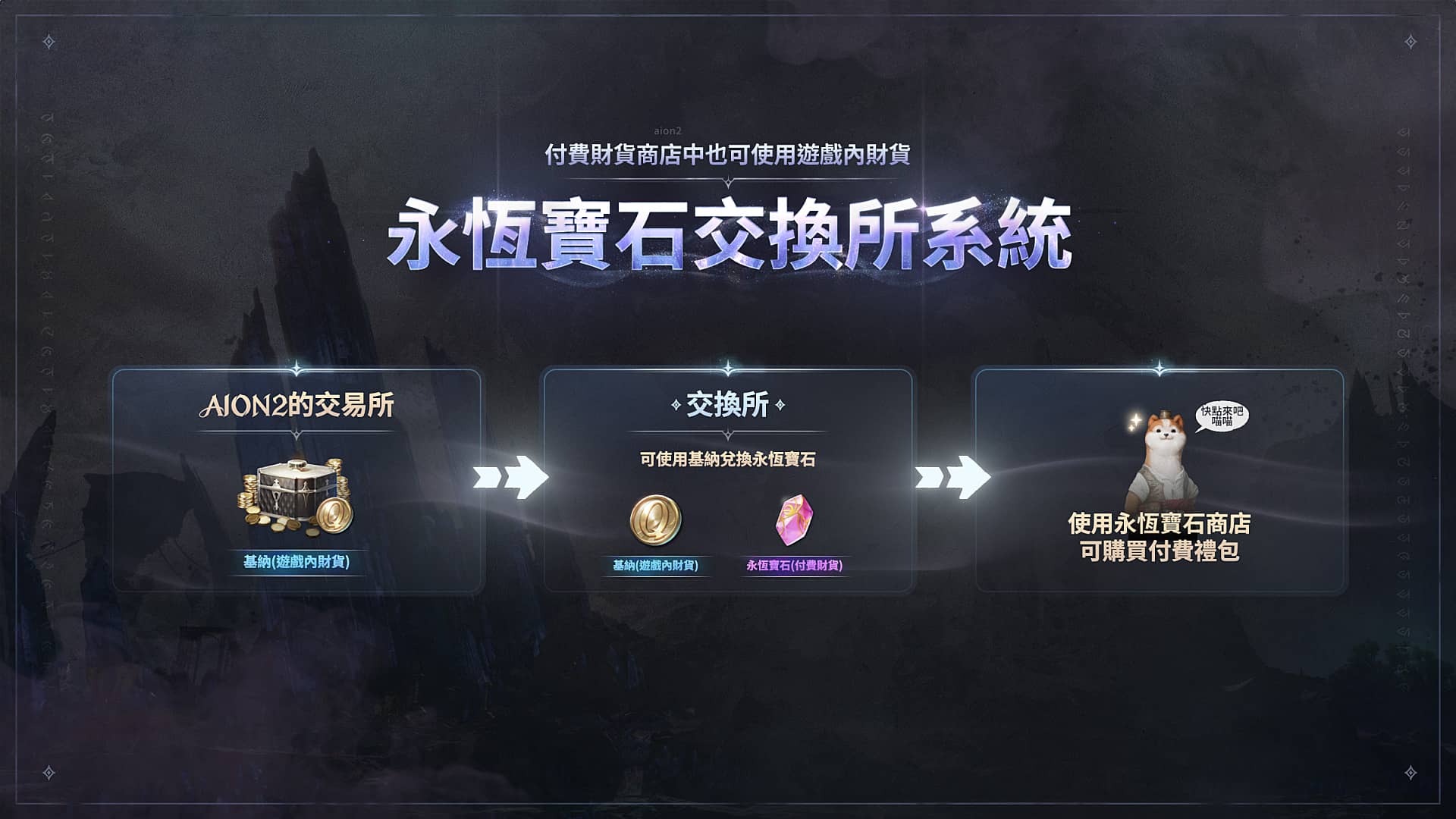 敬啟惠予發佈 NCSOFT《AION2》宣布遊戲11月18日23點上市， 事前預約活動正式展開 - 事前預約, NC, NCSOFT, AION2 - 敗家達人推薦