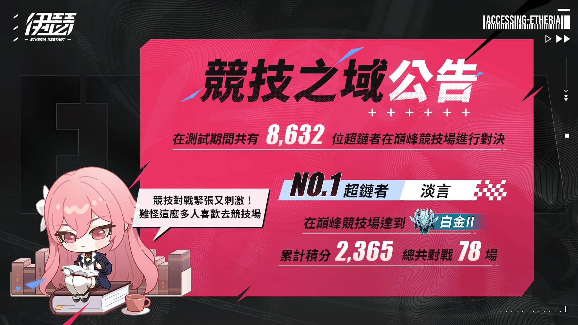 《伊瑟》升格測試完美落幕 釋出測試趣味數據及明星趣味賽資訊 - RPG, 伊瑟, 升格測試, 心動 - 敗家達人推薦