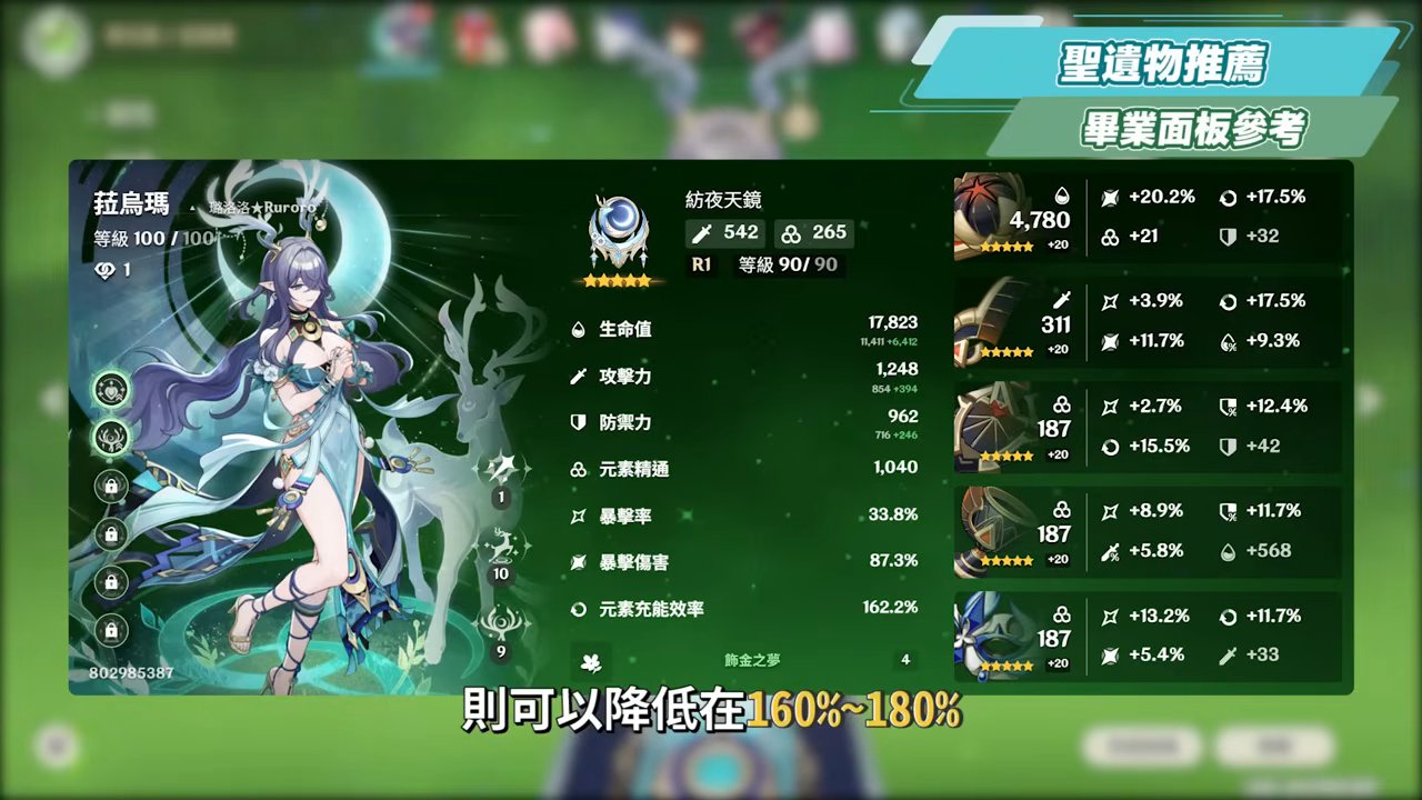 【原神】菈烏瑪💚培養放大鏡▸月綻放核心輔助要抽嗎？給須彌綻放體系加強多少？體系抽卡規劃！尚待下一個最佳C位？技能解析/聖遺物/武器/命座/畢業面板! ▹璐洛洛◃ - 原神, 璐洛洛, 菈烏瑪 - 敗家達人推薦