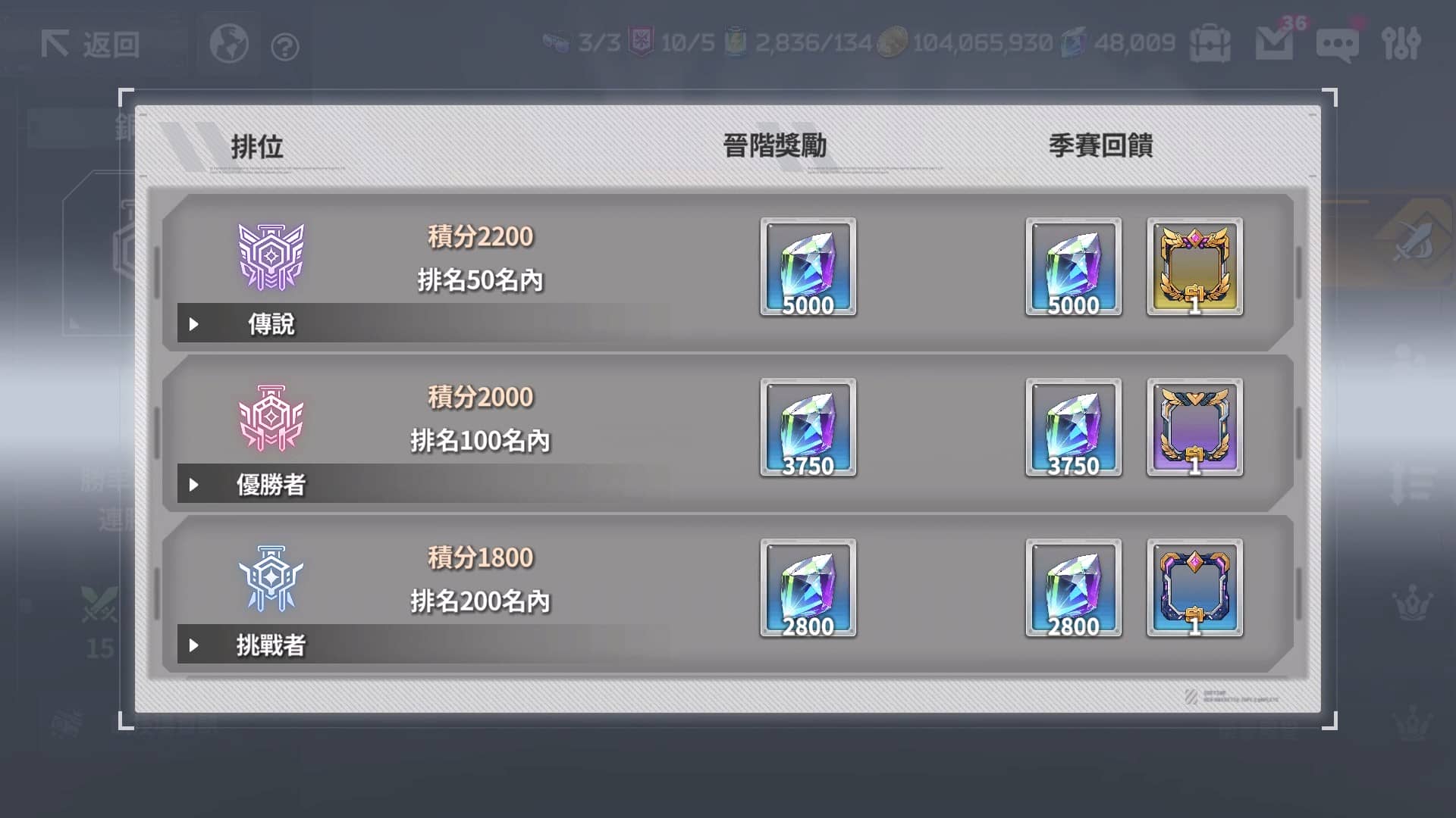 《星隕計畫 Ark Re:Code》巔峰競技場 (RTA) 首屆排名戰熱血開打！豪華獎勵等你來挑戰！ - EROLABS, Neversoft, 星隕計畫, 巔峰競技場 - 敗家達人推薦