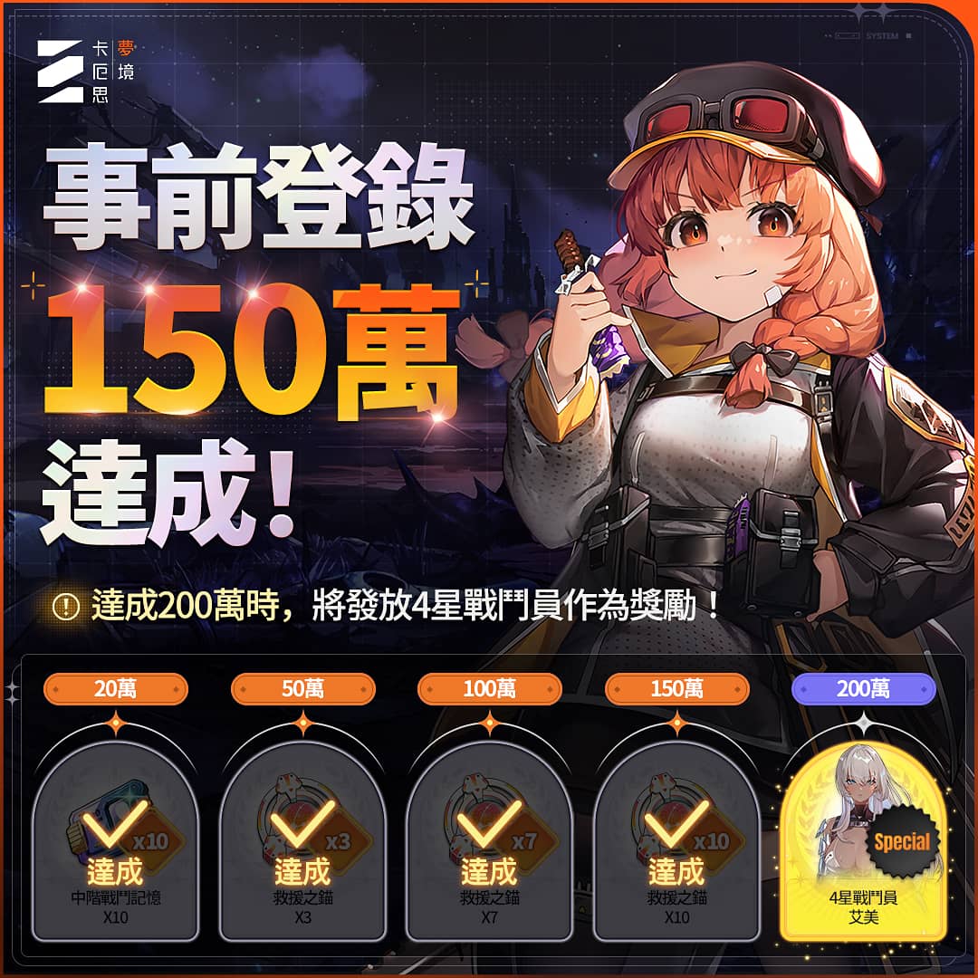 世曼凱《卡厄思夢境》展開事前遊玩測試 全球事前登錄突破150萬人 - 世曼凱, Super Creative, 卡厄思夢境, 事前遊玩 - 敗家達人推薦