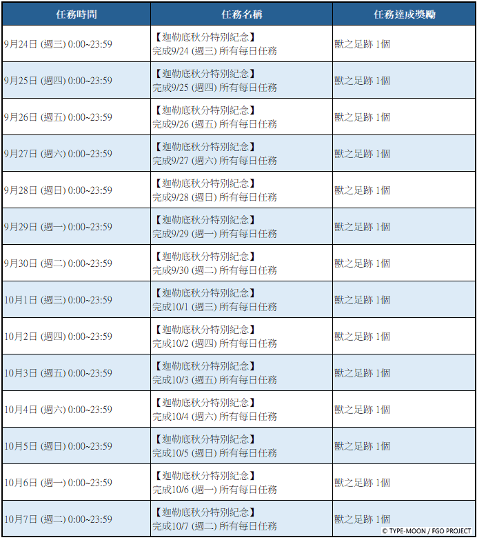 《Fate/Grand Order》繁中版舉辦「迦勒底秋分特別紀念活動」！ - Fate/Grand Order, FGO, 聖誕節2025, 迦勒底秋分特別紀念活動 - 敗家達人推薦