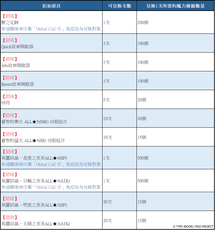 《Fate/Grand Order》繁中版舉辦「迦勒底秋分特別紀念活動」！ - Fate/Grand Order, FGO, 聖誕節2025, 迦勒底秋分特別紀念活動 - 敗家達人推薦