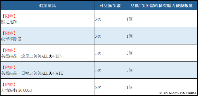 《Fate/Grand Order》繁中版舉辦「迦勒底秋分特別紀念活動」！ - Fate/Grand Order, FGO, 聖誕節2025, 迦勒底秋分特別紀念活動 - 敗家達人推薦
