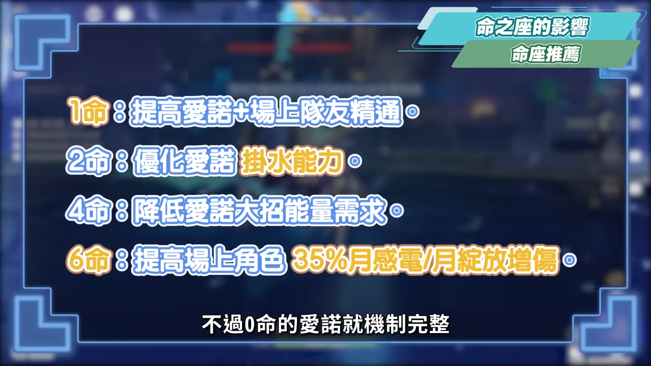 【原神】愛諾🩷培養放大鏡▸挪德卡萊開門四星要練嗎?月兆滿輝輕鬆湊!超強範圍後台掛水!月感電、月綻放隊伍實戰!技能解析/聖遺物/武器/命座/畢業面板! ▹璐洛洛◃ - 原神, 璐洛洛, 愛諾 - 敗家達人推薦