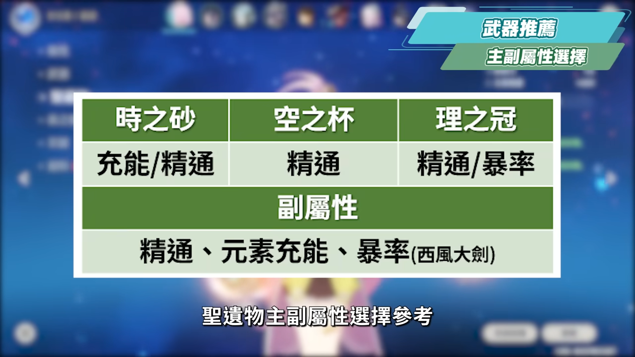 【原神】愛諾🩷培養放大鏡▸挪德卡萊開門四星要練嗎?月兆滿輝輕鬆湊!超強範圍後台掛水!月感電、月綻放隊伍實戰!技能解析/聖遺物/武器/命座/畢業面板! ▹璐洛洛◃ - 原神, 璐洛洛, 愛諾 - 敗家達人推薦