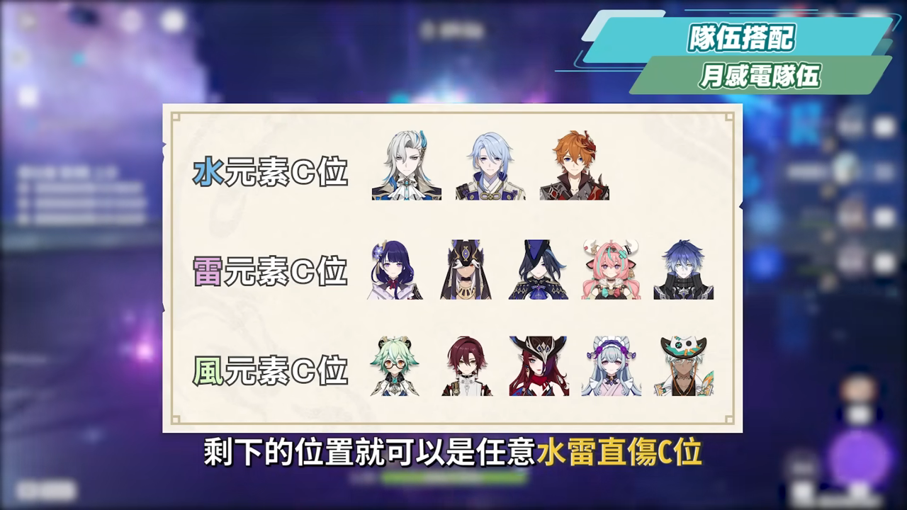 【原神】愛諾🩷培養放大鏡▸挪德卡萊開門四星要練嗎?月兆滿輝輕鬆湊!超強範圍後台掛水!月感電、月綻放隊伍實戰!技能解析/聖遺物/武器/命座/畢業面板! ▹璐洛洛◃ - 原神, 璐洛洛, 愛諾 - 敗家達人推薦