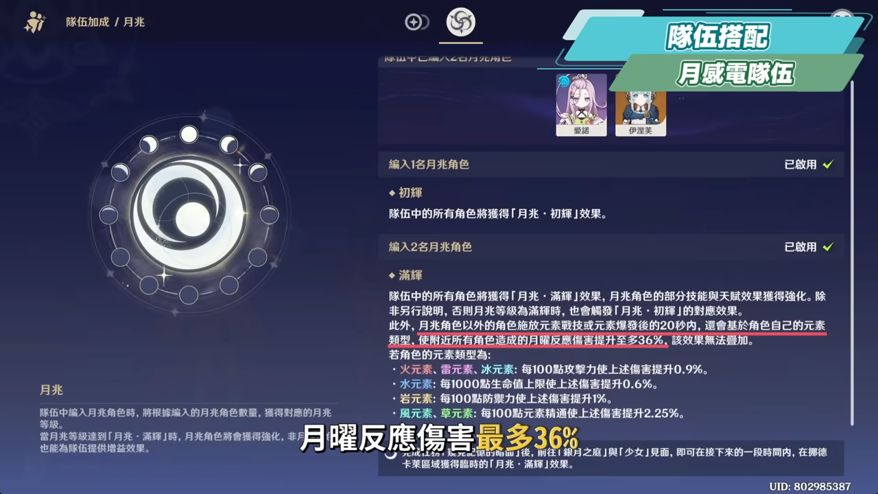 【原神】愛諾🩷培養放大鏡▸挪德卡萊開門四星要練嗎?月兆滿輝輕鬆湊!超強範圍後台掛水!月感電、月綻放隊伍實戰!技能解析/聖遺物/武器/命座/畢業面板! ▹璐洛洛◃ - 原神, 璐洛洛, 愛諾 - 敗家達人推薦