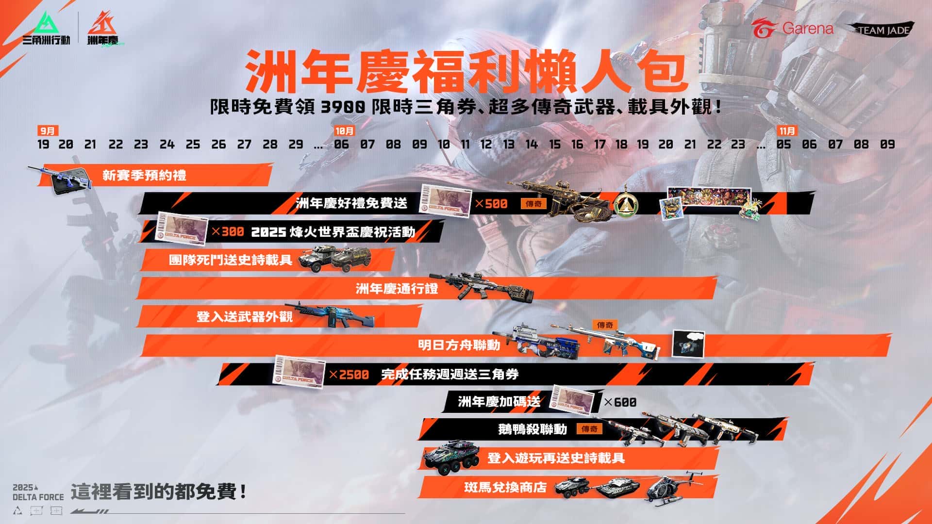 《Garena® 三角洲行動》全新賽季「烈火衝天」與週年活動「洲年慶」同步上線，跨界合作經典恐怖片《奪魂鋸》 - 三角洲行動, 烈火衝天, 全面戰場, 奪魂鋸, 科樂美數位娛樂 - 敗家達人推薦