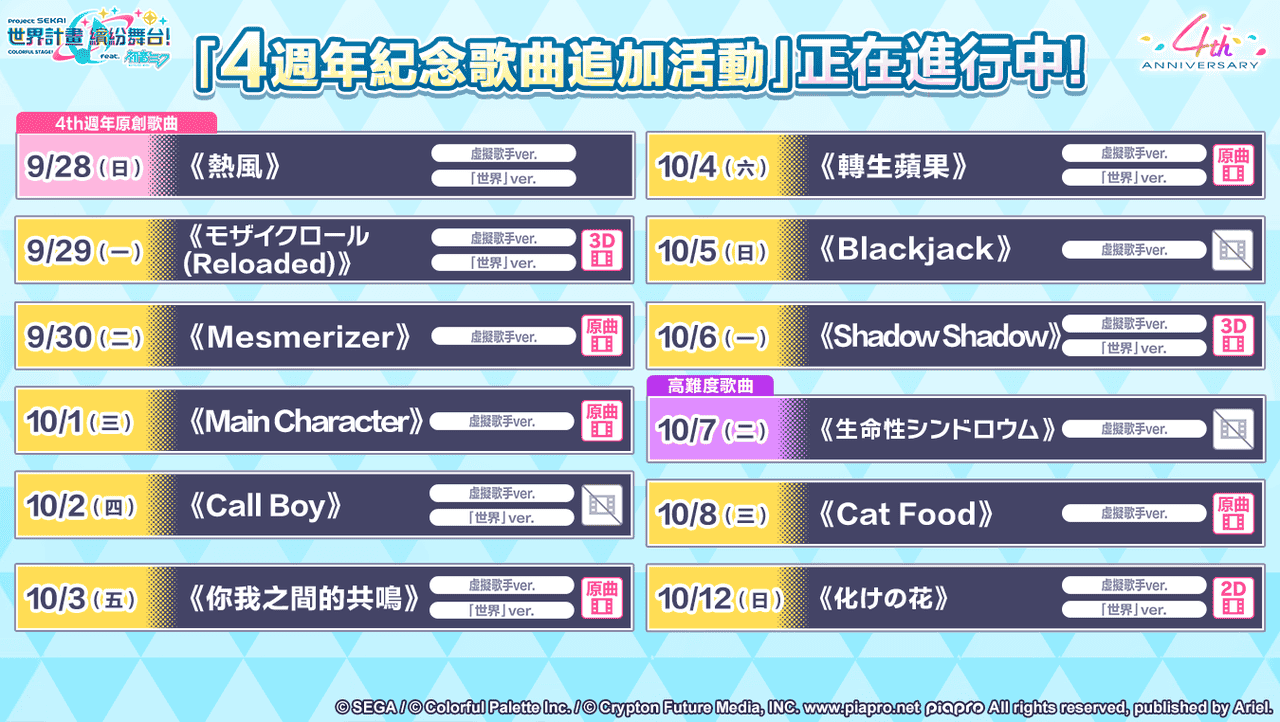《世界計畫 繽紛舞台！ feat. 初音未來》4週年慶典！全新玩法「我的世界」與豐富回饋同步登場！ - 初音未來, 世界計畫 繽紛舞台！feat. 初音未來, 4週年, 世界計畫, 5.2版本 - 敗家達人推薦