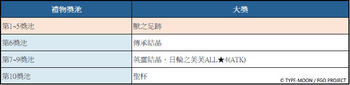 《FGO》繁中版全新活動「雪原的聖誕快樂2025」正式開幕！ - Fate/Grand Order, FGO - 敗家達人推薦