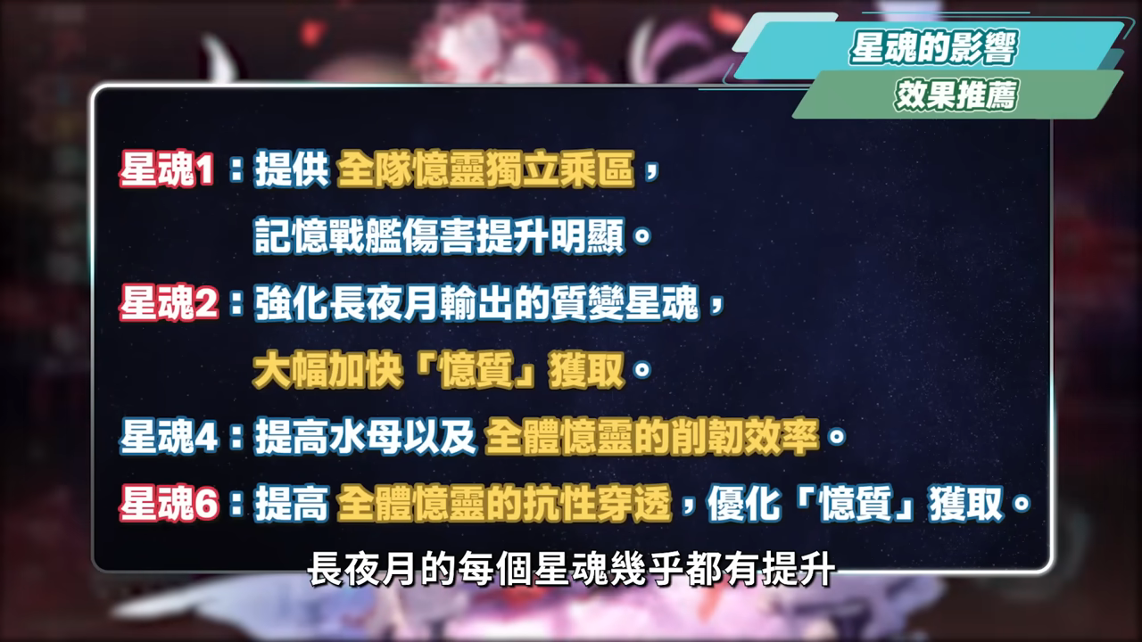 【崩壞星穹鐵道】🚀長夜月 [培養全攻略]🪼▸可輔可C的「記憶戰艦」關鍵隊友，值得抽嗎？替換記憶主or緹寶？搭配昔漣怎麼抽？異相仲裁滿星實戰！光錐/遺器/實戰配隊/畢業面板/星魂推薦 ▹璐洛洛◃ - 崩壞星穹鐵道, 長夜月 - 敗家達人推薦