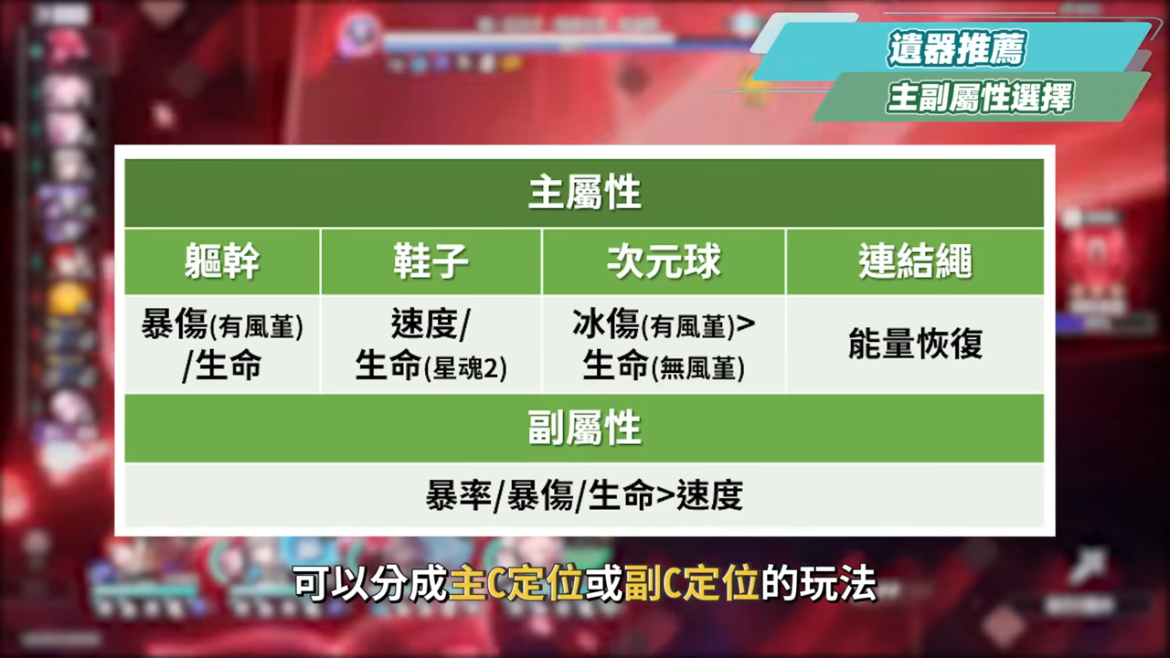 【崩壞星穹鐵道】🚀長夜月 [培養全攻略]🪼▸可輔可C的「記憶戰艦」關鍵隊友，值得抽嗎？替換記憶主or緹寶？搭配昔漣怎麼抽？異相仲裁滿星實戰！光錐/遺器/實戰配隊/畢業面板/星魂推薦 ▹璐洛洛◃ - 崩壞星穹鐵道, 長夜月 - 敗家達人推薦