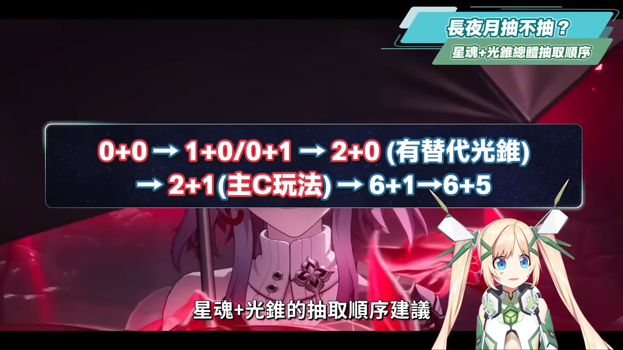 【崩壞星穹鐵道】🚀長夜月 [培養全攻略]🪼▸可輔可C的「記憶戰艦」關鍵隊友，值得抽嗎？替換記憶主or緹寶？搭配昔漣怎麼抽？異相仲裁滿星實戰！光錐/遺器/實戰配隊/畢業面板/星魂推薦 ▹璐洛洛◃ - 崩壞星穹鐵道, 長夜月 - 敗家達人推薦