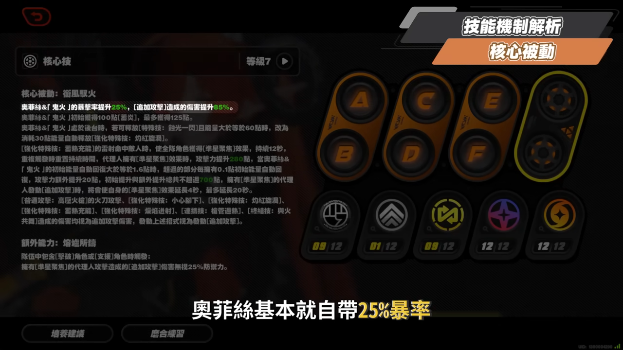 【絕區零】奧菲絲&鬼火🔫全方位培養手冊▸追擊隊速切後台強攻！值得抽嗎？大安比、席德實戰演示！音擎/配隊/驅動/抽取建議 ▹璐洛洛 - 絕區零, 奧菲絲 - 敗家達人推薦