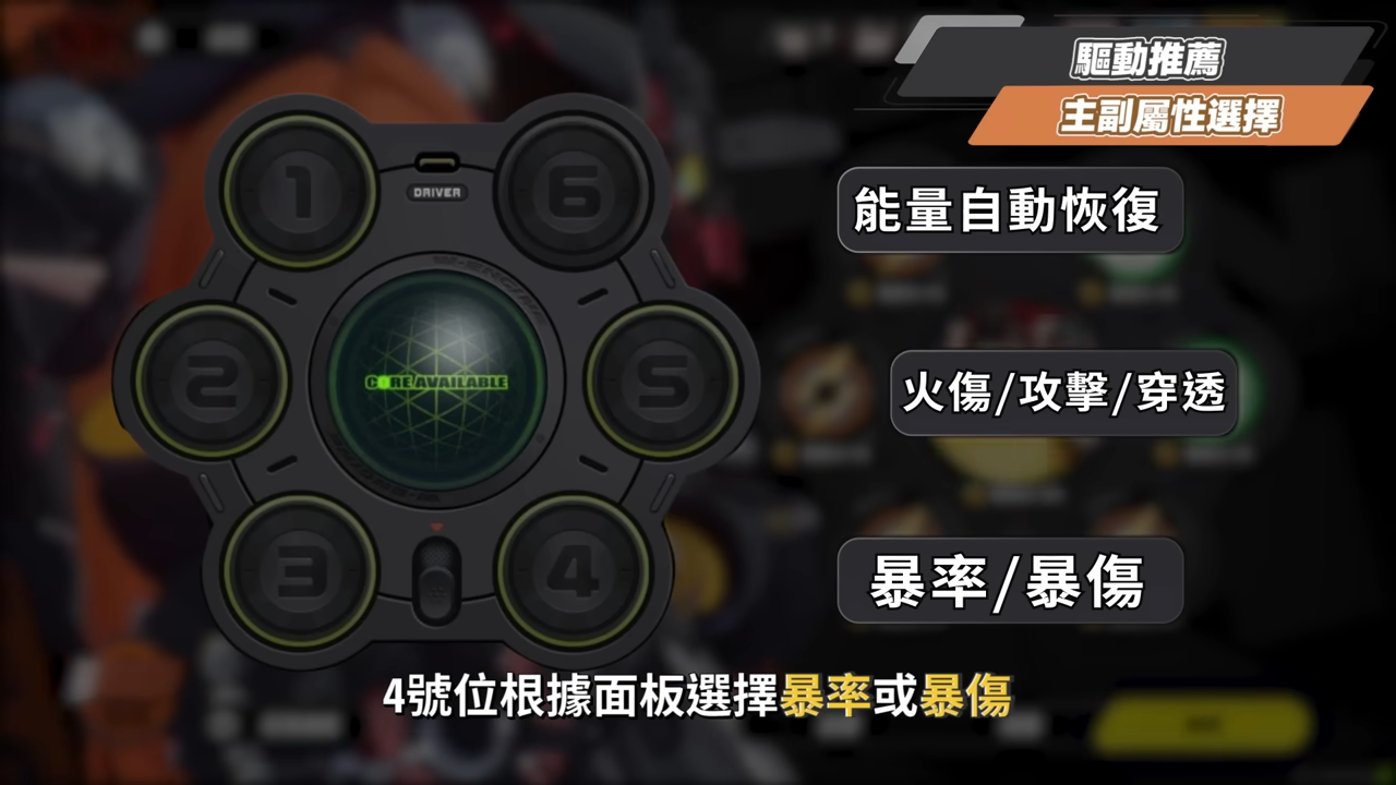 【絕區零】奧菲絲&鬼火🔫全方位培養手冊▸追擊隊速切後台強攻！值得抽嗎？大安比、席德實戰演示！音擎/配隊/驅動/抽取建議 ▹璐洛洛 - 絕區零, 奧菲絲 - 敗家達人推薦