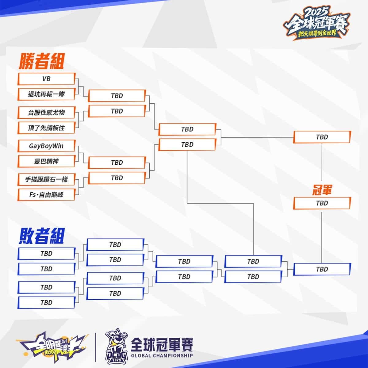 《全明星街球派對》2025 全球冠軍賽台港澳八強決戰開打！鎖定直播觀賽抽豪禮，見證王者誕生！ - 網易, 全明星街球派對 - 敗家達人推薦