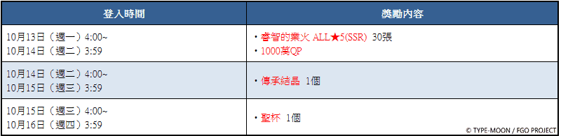 《Fate/Grand Order》繁中版「2025年新年紀念活動」舉辦中 全新限定從者「日本武尊」先行登場！ - Fate/Grand Order, FGO, 日本武尊 - 敗家達人推薦