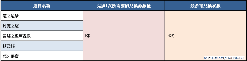 《Fate/Grand Order》繁中版「2025年新年紀念活動」舉辦中 全新限定從者「日本武尊」先行登場！ - Fate/Grand Order, FGO, 日本武尊 - 敗家達人推薦